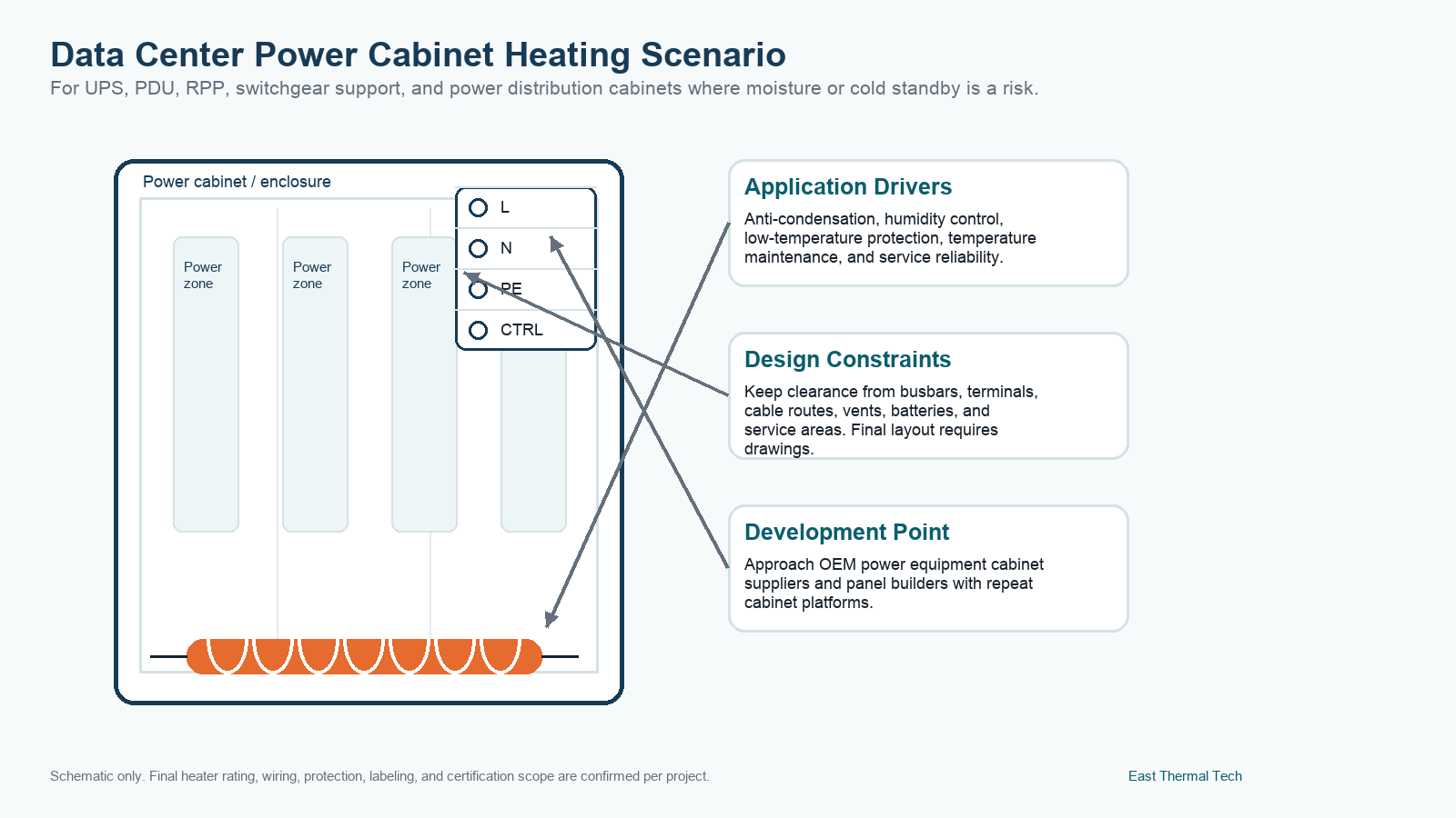 Data center power cabinet heating schematic showing heater location and terminal handoff